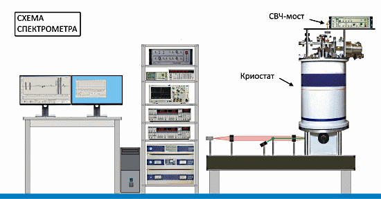Пример ЭПР-спектра EPR-4-130.png