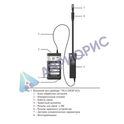 Поверка многофункционального прибора ТКА-ПКМ (62)