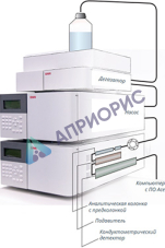 Ионные хроматографы EWAI IC-2800