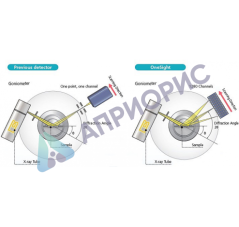 Высокоскоростной SSD-детектор для дифрактометров XRD-6100/7000