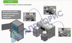 Поточный анализатор толщины покрытия iEDX-750T