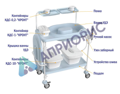 Установка УДЭ-1 КРОНТ дезинфекционная эндоскопическая