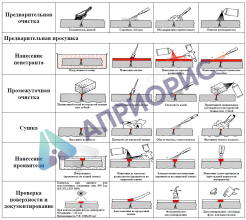 клевер® дп проявитель