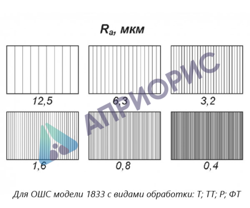 в7-1833 образцы шероховатости поверхности (сравнения); гост 9378-93; параметр ra номиналы: