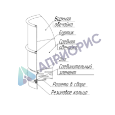 Поверка сита лабораторного С20/100