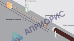 Константа-КПТ система контроля качества защитных покрытий труб в поточном производстве