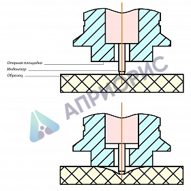 Датчик к твердомеру Константа ТШ