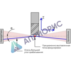 Премиум-датчик наладки инструмента LTS35.60